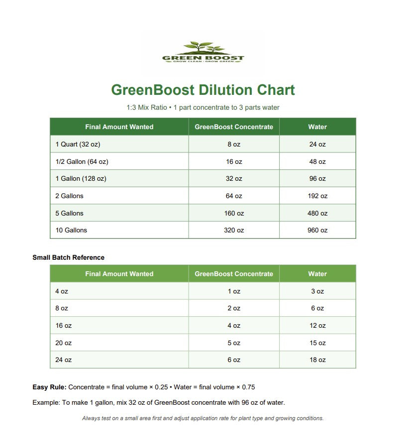 Plasma Activated Water Fertilizer